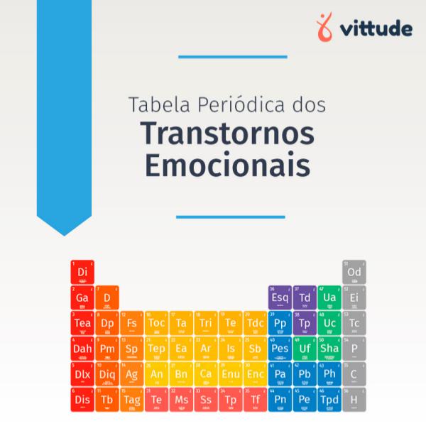 Tabela Periódica dos Transtornos Emocionais tabela periodica dos transtornos emocionais