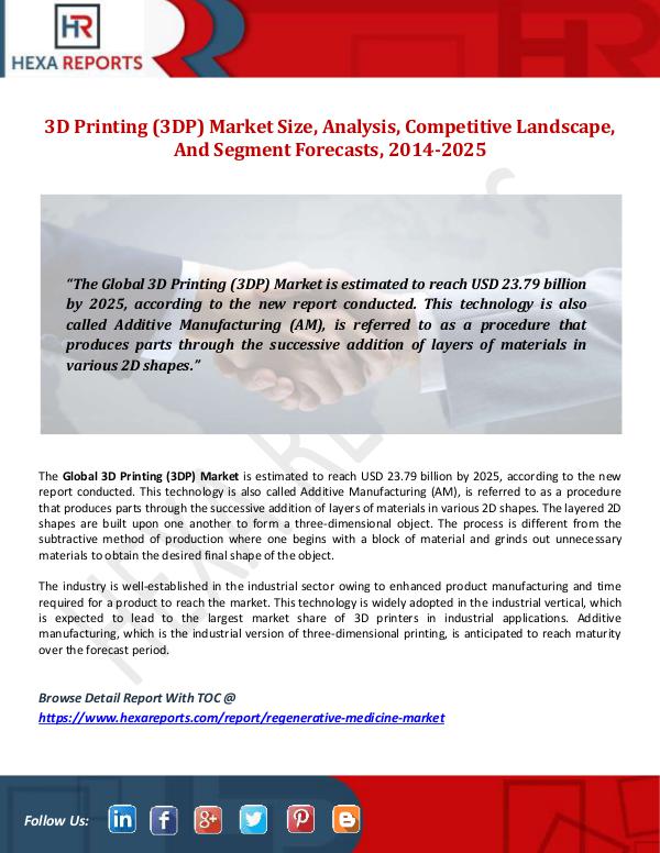 3D Printing (3DP) Market