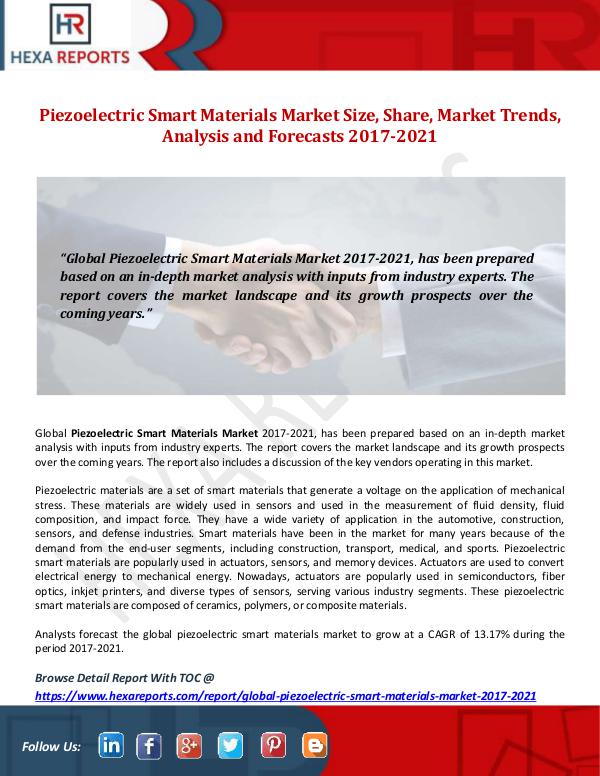 Piezoelectric Smart Materials Market Size, Share,