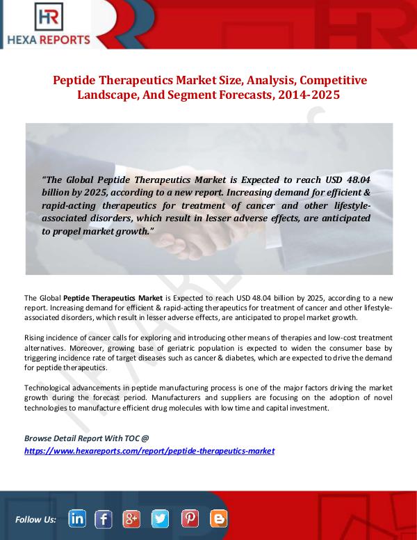 Peptide Therapeutics Market Size, Analysis, Compet