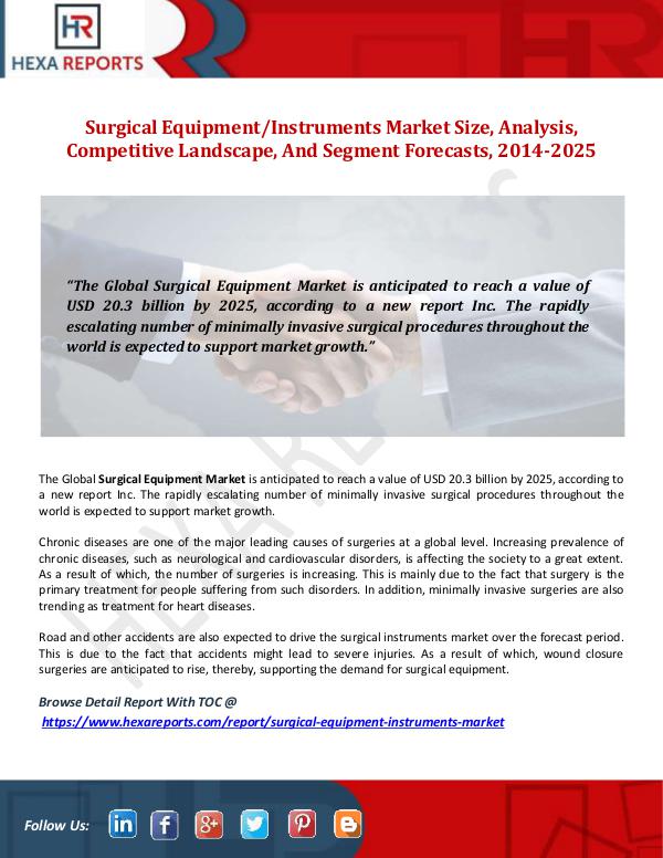 Surgical EquipmentInstruments Market Size, Analysi