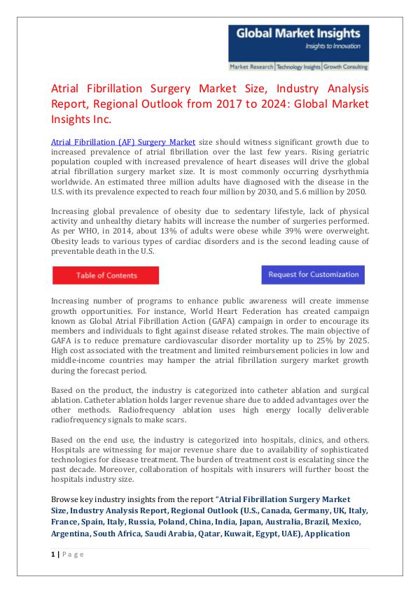 Atrial Fibrillation Surgery Market