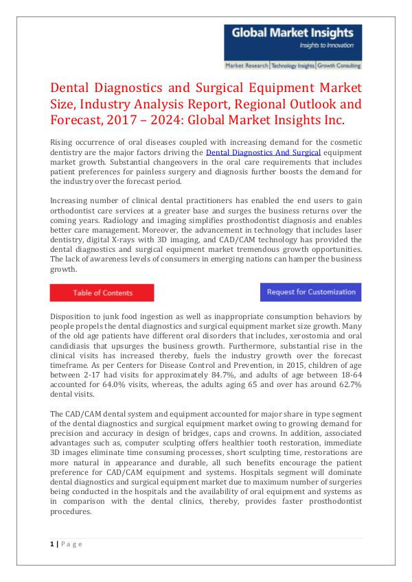 GMI Dental Diagnostics and Surgical Equipment Market