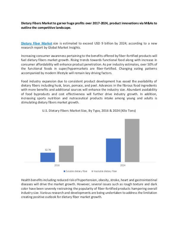 Dietary Fibers Market