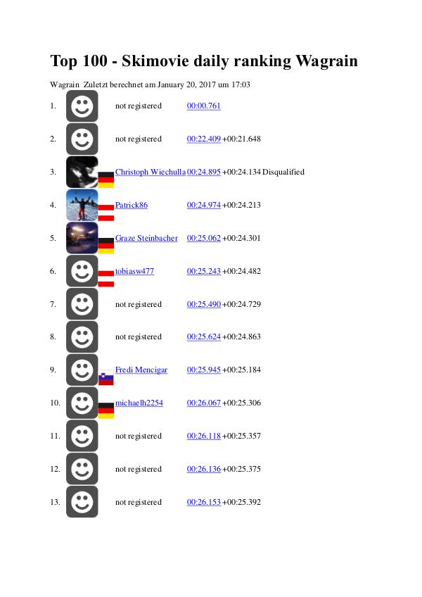 Top 100 Wagrain Top 100_wagrain_GS