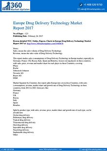 Global 3D Bioprinting Equipment Market Professional Survey Report 201