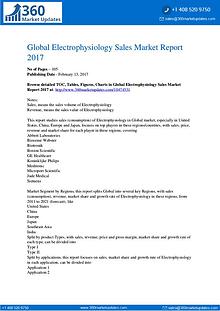 Global 3D Bioprinting Equipment Market Professional Survey Report 201