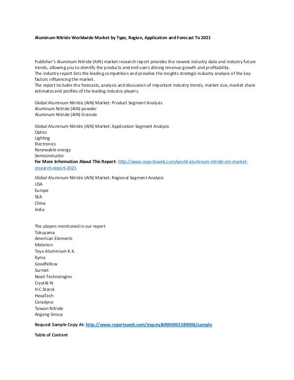 World Aluminum Nitride (AIN) Market Research Repor