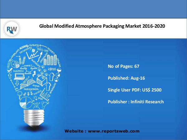 Modified Atmosphere Packaging Market Analysis 2020