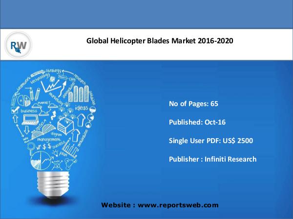 Helicopter Blades Market Global Trends 2020