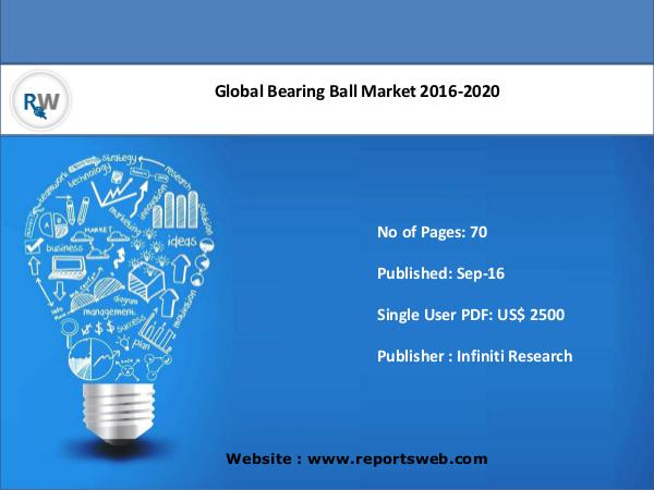 ReportsWeb Bearing Ball Market Industry Forecast to 2020