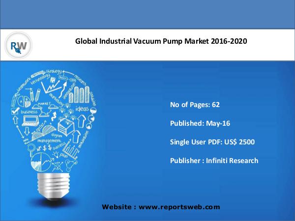 Industrial Vacuum Pump Market 2020