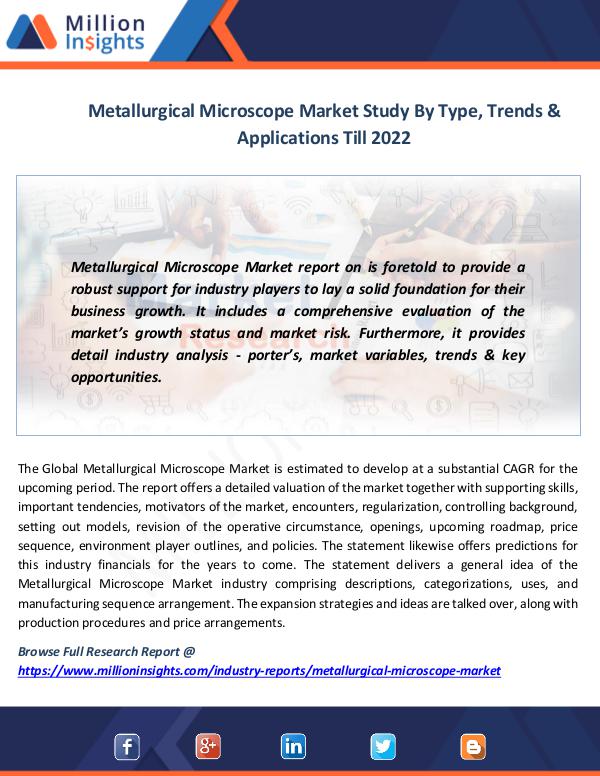 Metallurgical Microscope Market