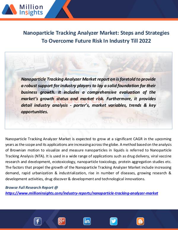 Market News Today Nanoparticle Tracking Analyzer Market