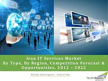 Global Market Research Company US