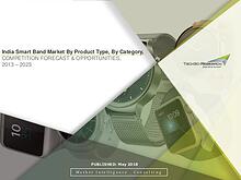 Global Market Research Company US