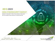 Global Market Research Company US