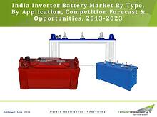 Global Market Research Company US