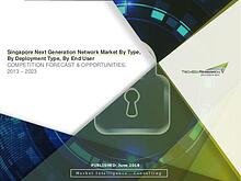 Global Market Research Company US