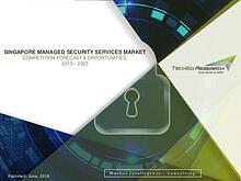 Global Market Research Company US