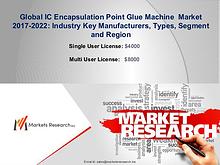 MarketsResearch.Biz