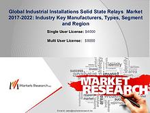 MarketsResearch.Biz