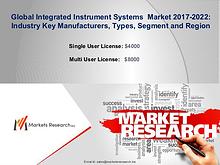 MarketsResearch.Biz