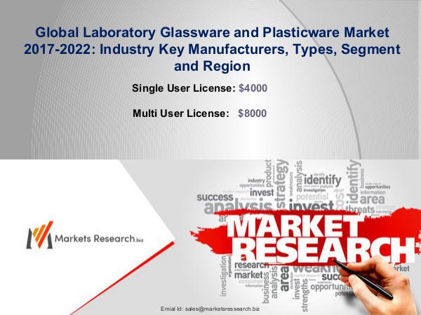 Global Laboratory Glassware and Plasticware Market