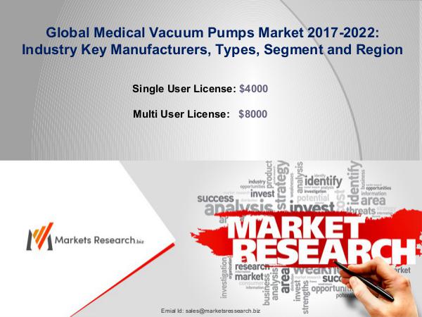 Global Medical Vacuum Pumps Market 2017