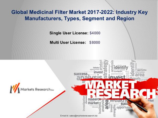 Global Medicinal Filter Market 2017 Demand