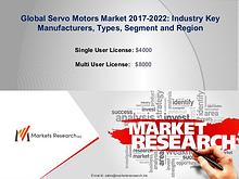 MarketsResearch.Biz