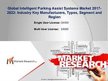 MarketsResearch.Biz