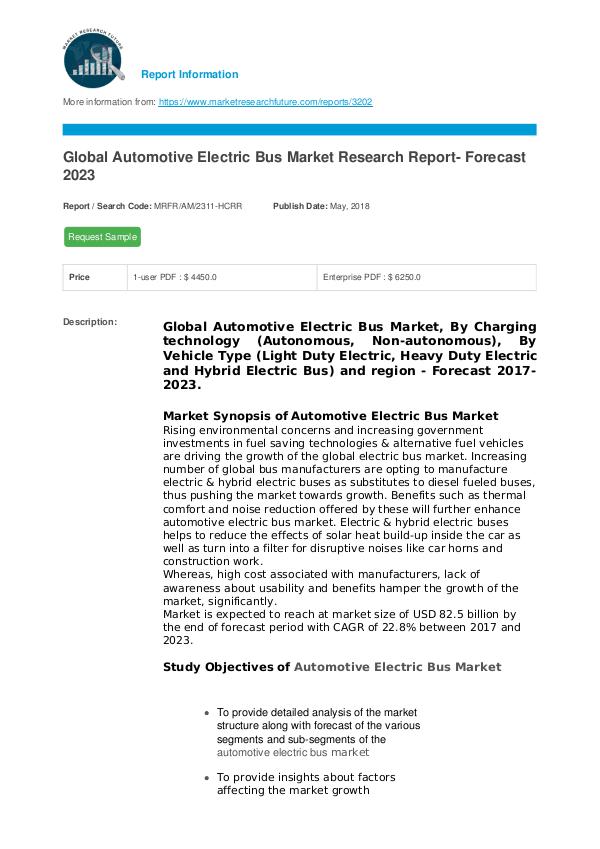 Automotive Electric Bus Market Research Report- Fo