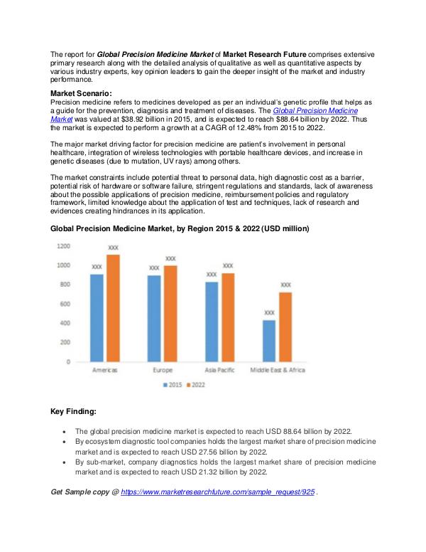 Healthcare Publications Precision Medicine Market