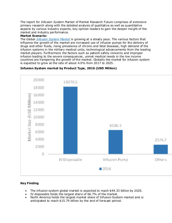 Infusion System Market