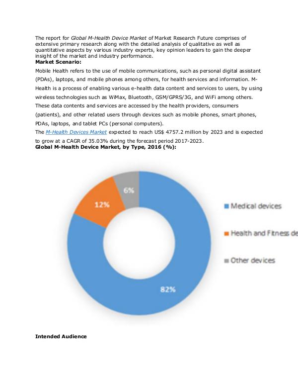 Global M-Health Device Market