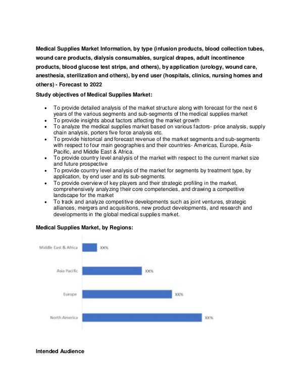 Healthcare Publications Medical Supplies Market