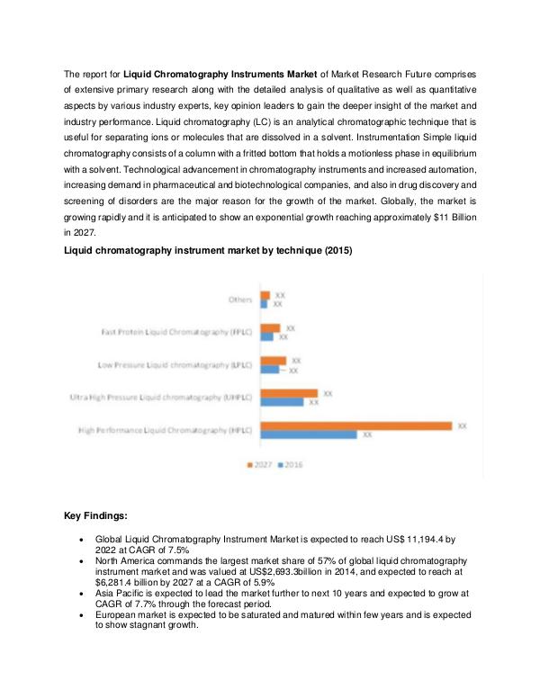 Liquid Chromatography instruments Market