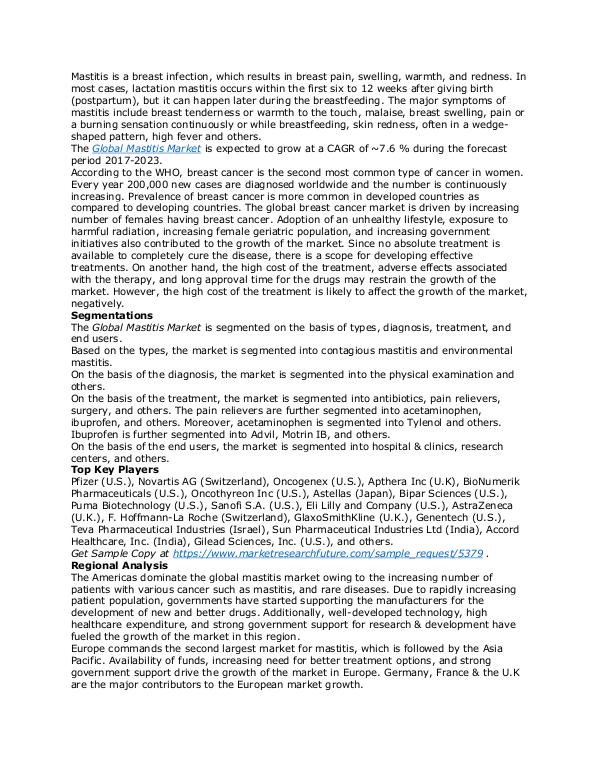 Healthcare Publications Mastitis Market