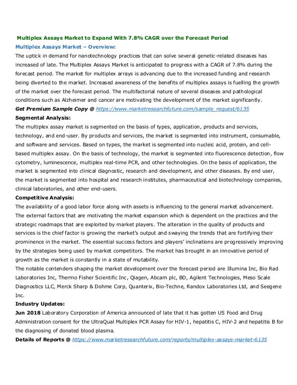 Healthcare Publications Multiplex Assays Market