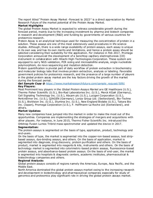 Healthcare Publications Protein Assay Market