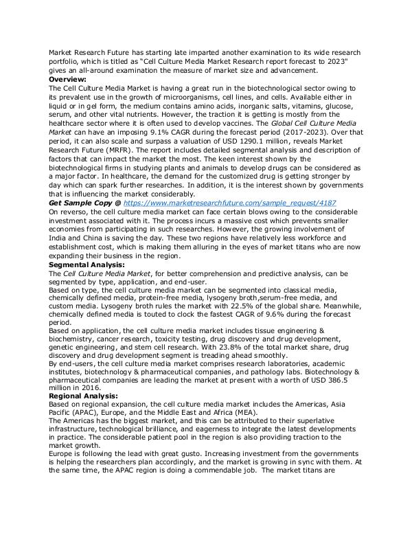 Cell Culture Media Market