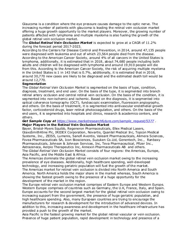 Retinal Vein Occlusion Market