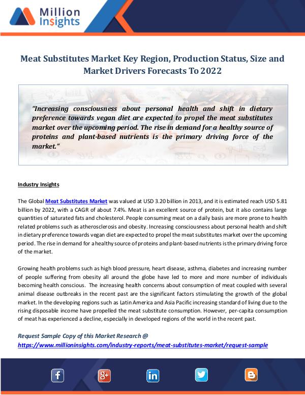 Meat Substitutes Market