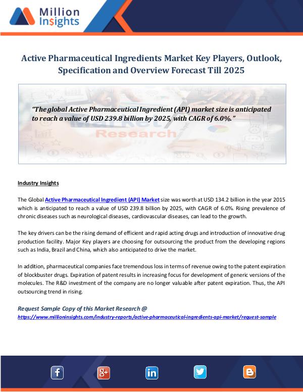 Active Pharmaceutical Ingredients Market