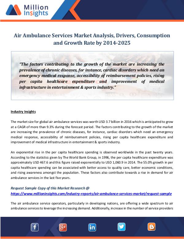 Air Ambulance Services Market