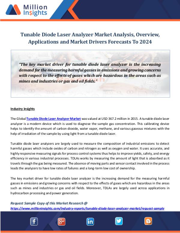 Tunable Diode Laser Analyzer Market Analysis