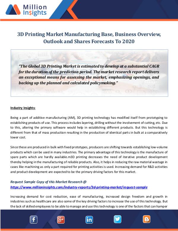 3D Printing Market