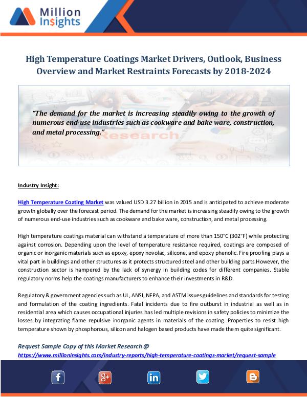 High Temperature Coatings Market