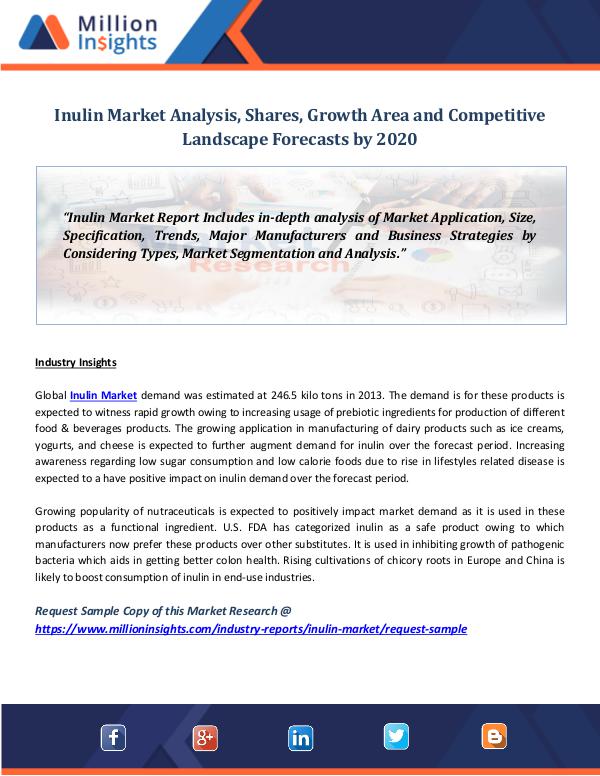 Market World Inulin Market Analysis